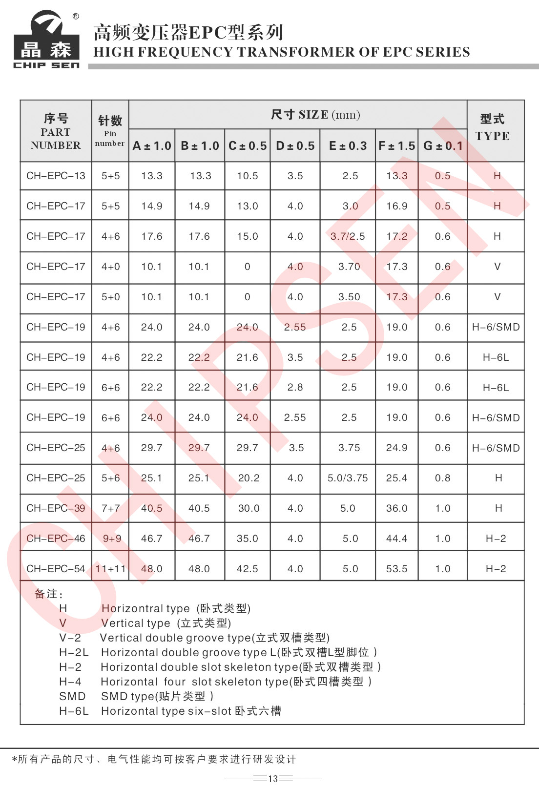 高頻變壓器EPC系列詳細參數(shù).jpg 高頻變壓器EPC系列詳細參數(shù).jpg